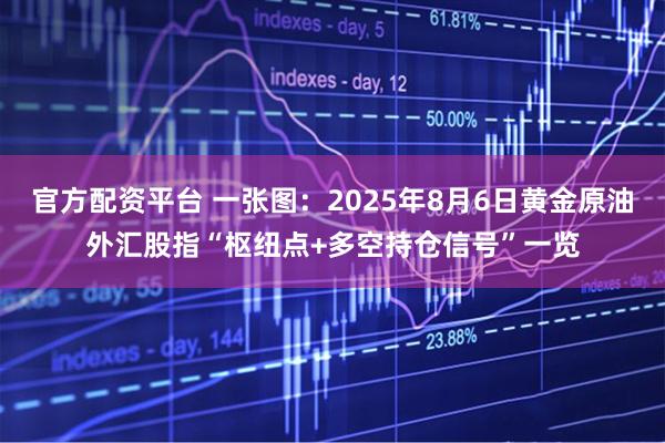 官方配资平台 一张图：2025年8月6日黄金原油外汇股指“枢纽点+多空持仓信号”一览